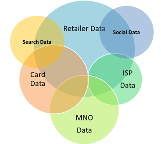 Privacy and Control of Retailer Data