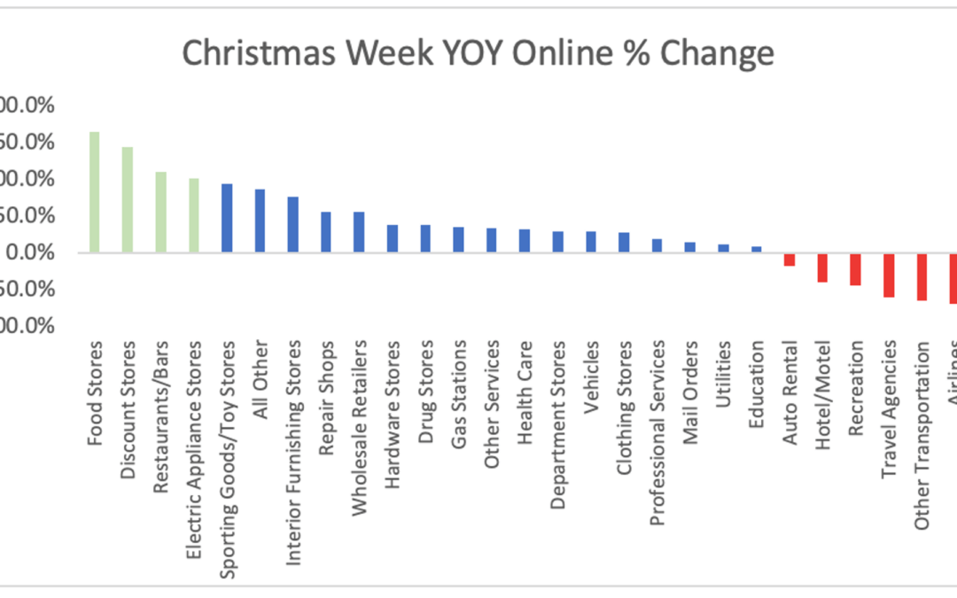 A Holiday Unlike Any Other – Changes in Consumer Spending Behavior