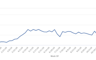 A New Decade of Marketing Has Begun: 3 Consumer Shifts That Require Change